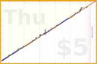 douvleplus/leetcode's progress graph