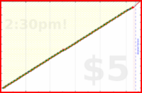narthur/p3's progress graph