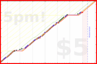 b/floss's progress graph