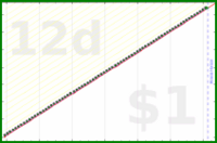 mad/flee-fleas's progress graph