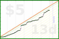 styrke/watching's progress graph