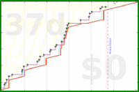 oulfis/change-places's progress graph