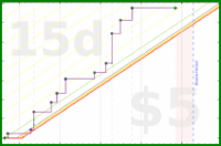 scarabaea/tbr_world's progress graph