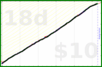 shanaqui/inhaler's progress graph