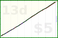 shanaqui/check-in-amy's progress graph