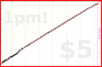 narthur/hellyer's progress graph
