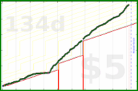brennanbrown/coding's progress graph