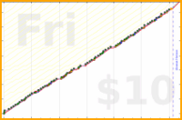meta/wvi's progress graph