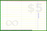 lanthala/newemail's progress graph