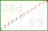 shanaqui/newmonthresolution's progress graph