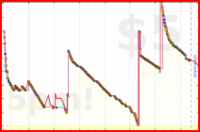 d/bogmail's progress graph