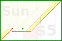 haribol/f_juice-water_b's progress graph