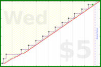rubygagotoku/downloads's progress graph