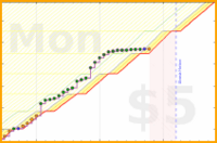 vikraman/rt_digitalgarden's progress graph