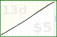 shanaqui/check-in-amy's progress graph