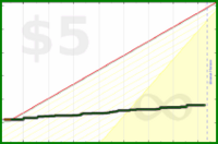 few_words/tesia-15's progress graph