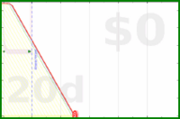 oulfis/total-debt's progress graph