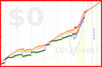 mbork/get-up's progress graph