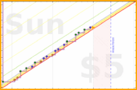 chriswax/book's progress graph