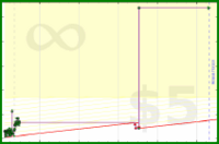 ioioio/points-odometer's progress graph
