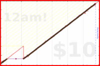 pjpants/feelingsjournal's progress graph