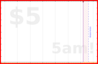 olimay/undials's progress graph