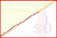 mbork/shaving's progress graph