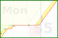 ken_vega/books-notes's progress graph