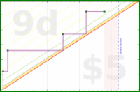 clarissalittler/takingphotos's progress graph
