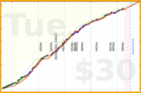 iwhowe77/exercise's progress graph
