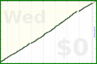 pjh/erq's progress graph