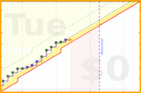 mbork/ps's progress graph