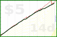 poisson/calories's progress graph