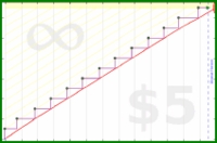 byorgey/flu-shot's progress graph