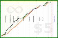 claredragonfly/books's progress graph