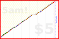 olimay/tspine's progress graph