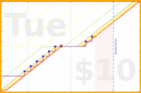 phthalate/alwaysbluepages's progress graph