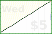byorgey/now's progress graph