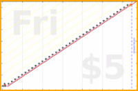 shanaqui/healthcheck's progress graph
