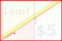 kyle/programming's progress graph