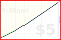 narthur/distill's progress graph