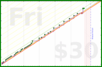 momen786/jobs's progress graph