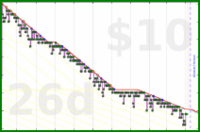 claredragonfly/youtube's progress graph