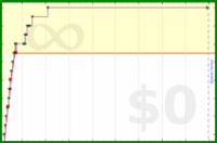 kenoubi/backburner-reviews's progress graph