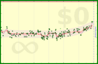 pjh/w's progress graph