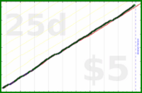 scarabaea/lit_anki's progress graph