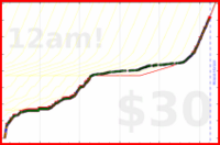 sphynixdc/zen's progress graph