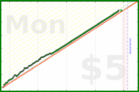 marek_lisy/added_sugar's progress graph