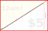 brittany1243/brush-noel's progress graph