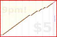 narthur/nasal's progress graph